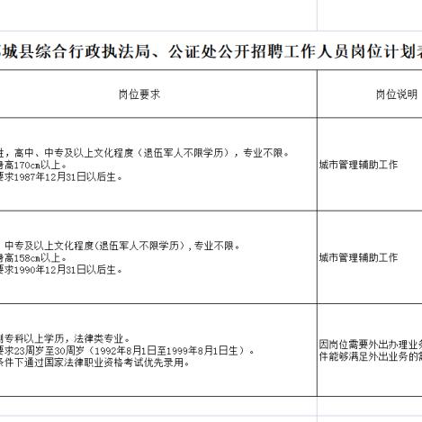 郯城最新招聘信息更新，获取途径大解析