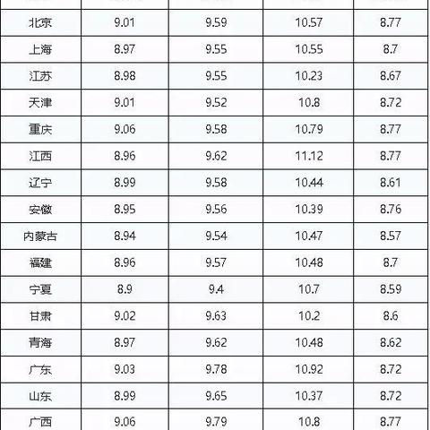 北京汽油价格趋势，最新消息及影响因素分析