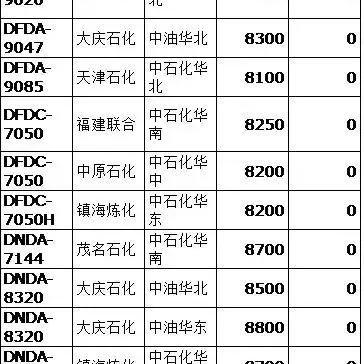 最新价格信息获取困难