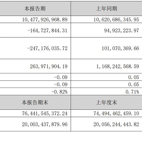 SZ动态