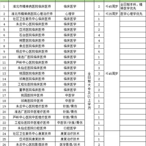 淮北最新招聘信息