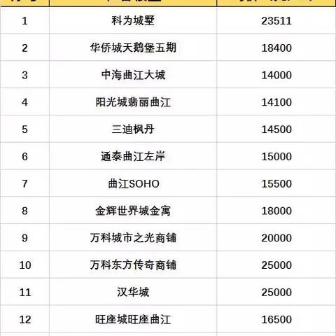 西安楼市最新动态与关键信息解析