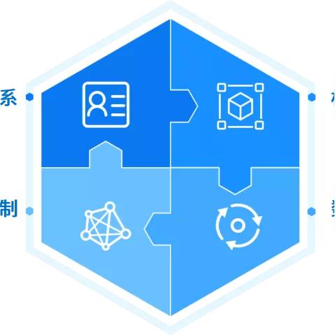 信息技术发展趋势