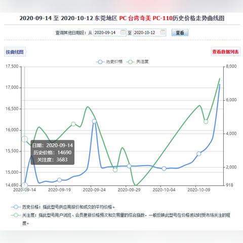 PC最新行情概览，关键信息全解析