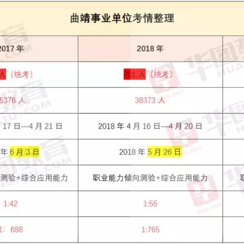 玉溪最新招聘信息