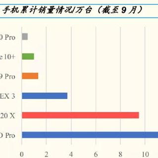 最新关于ofo消息汇总