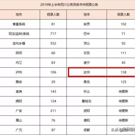 达州最新招聘信息汇总，实时更新求职参考