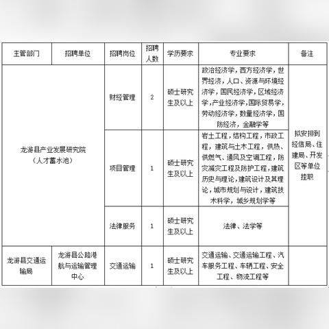 龙游最新招聘信息