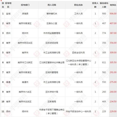 盐城最新招聘信息汇总：公务员、事业单位及国企职位全攻略