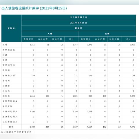 香港新人才入境计划，吸引全球顶尖人才推动经济发展