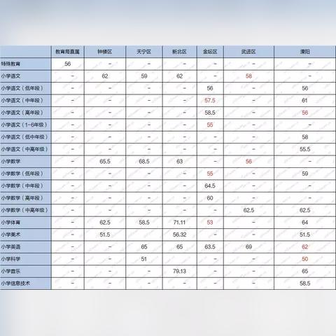 溧阳最新招聘信息及来源动态更新