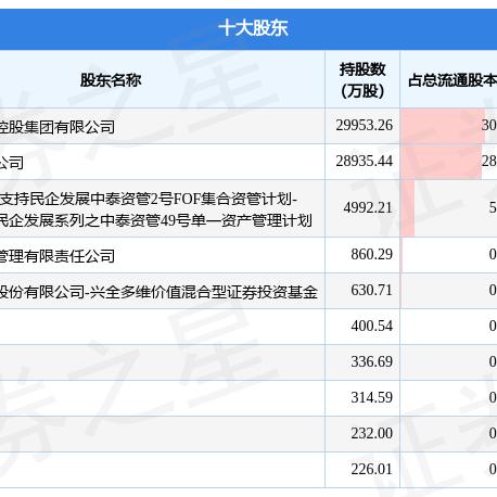 新品不容错过