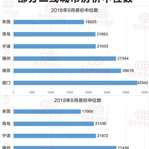 中国房价最新动态