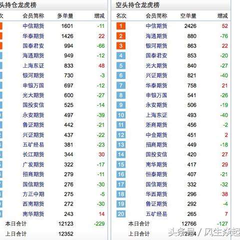 数控车床操作工/工程师岗位