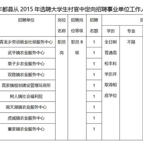 丰都最新招聘信息获取途径建议