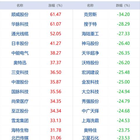 全球新冠疫情形势