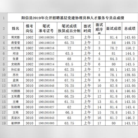 阳信最新招聘信息获取指南