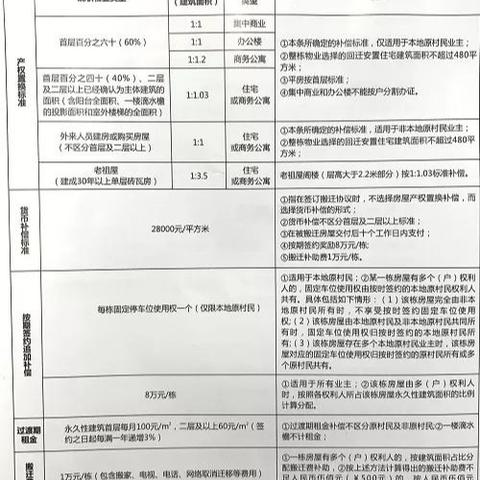 小产权最新信息解读，关键更新汇总