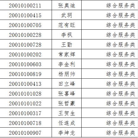 项城最新招聘信息获取指南