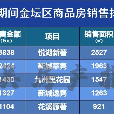 溧阳最新二手房出售信息汇总