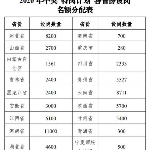 中央最新消息