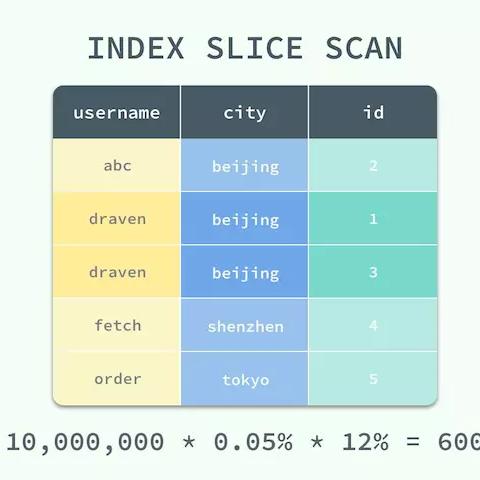 MySQL最新版本