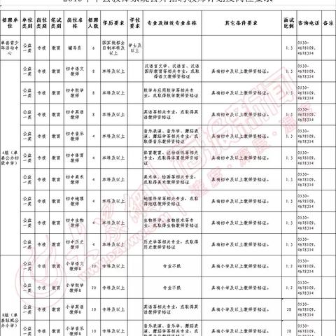 单县最新招聘信息