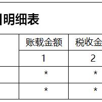 租赁会计准则解读