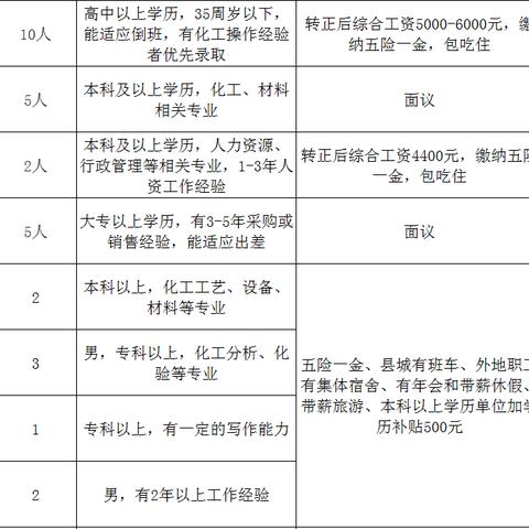 淄博招聘会最新招聘信息，求职招聘一网打尽