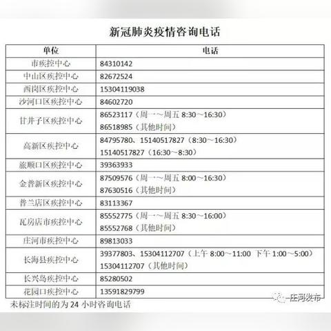 庄河最新疫情动态信息缺失，请关注官方通报