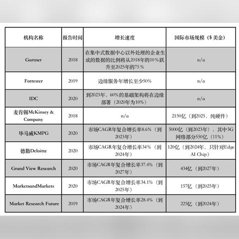 关于腾讯产品Q的最新信息介绍