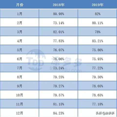 聚氯乙烯PVC价格差异