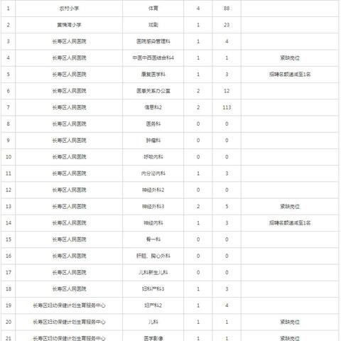 重庆招聘网实时更新最新招聘信息