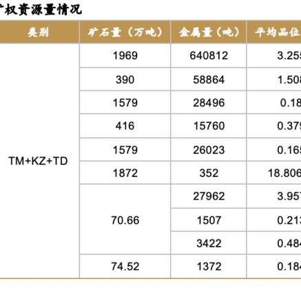 最新市场动态