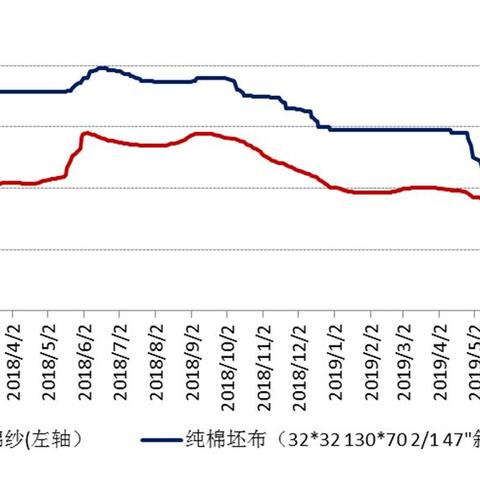 棉纱行情