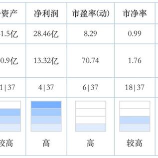 南京最新全套数据报告