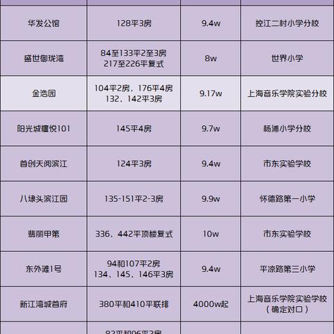 隆昌最新楼盘全面解读概览