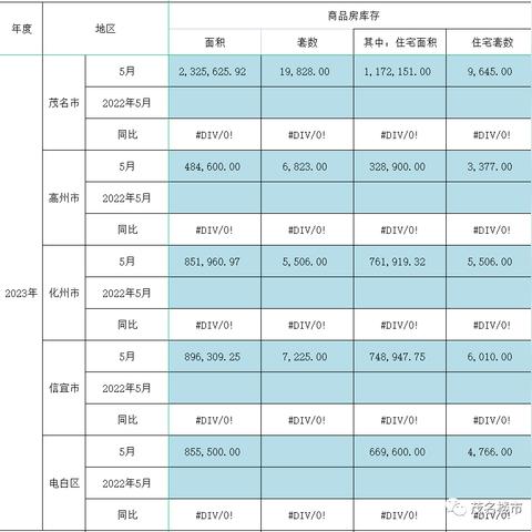 化州最新房价