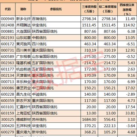 新华信托最新动态解读