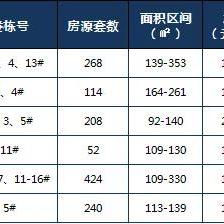 临潼房价走势，最新动态与趋势分析