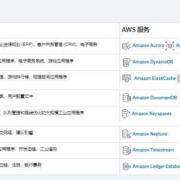 最新技术存储与数据管理革命性变革探索