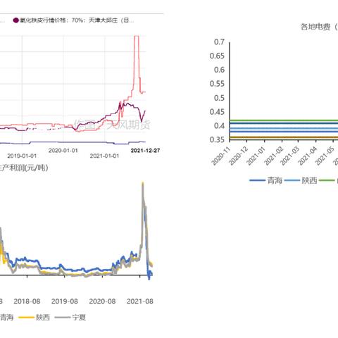 硅铁最新报价与市场趋势分析