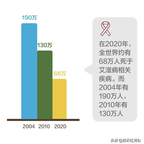 全球数据深度解析，今日看世界最新动态