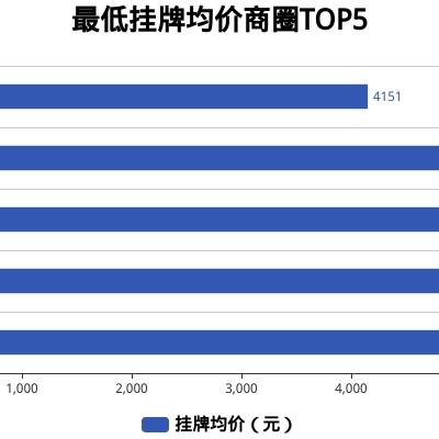 贾汪房价走势及分析最新动态