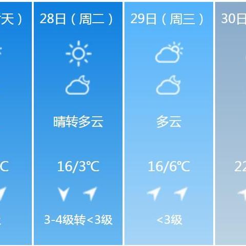 最新天气信息