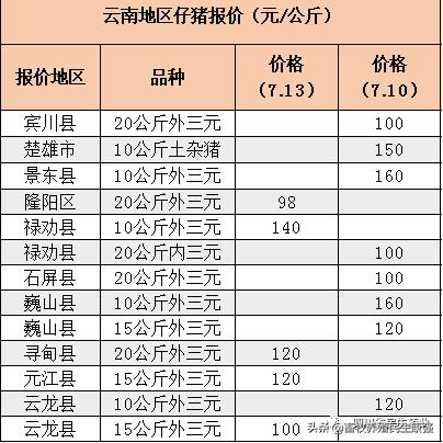 养殖业市场分析