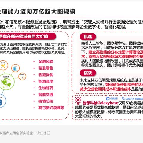 最新图集综述